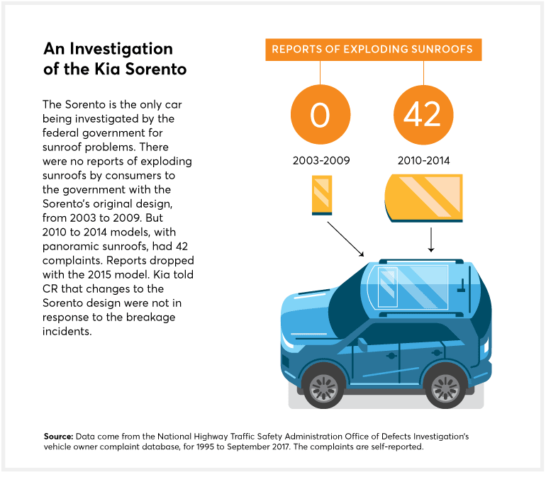 Exploding Sunroofs Danger Overhead Consumer Reports